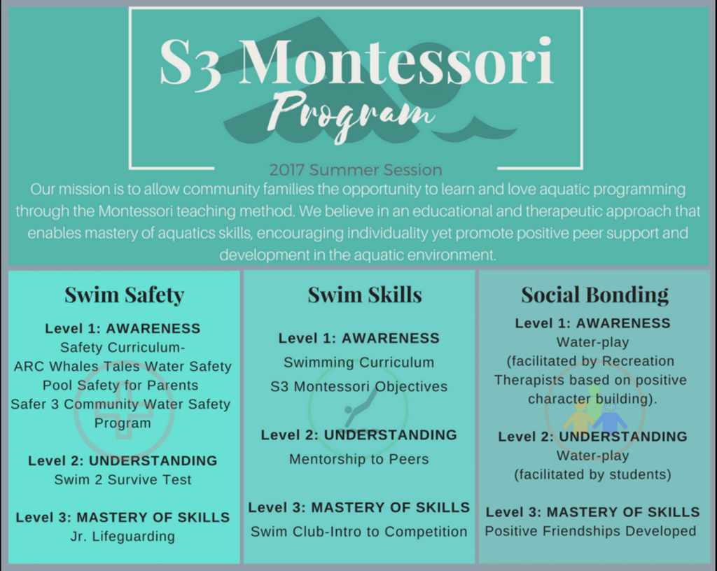 Summer Swim Lessons - Montessori Style - Montessori Rocks